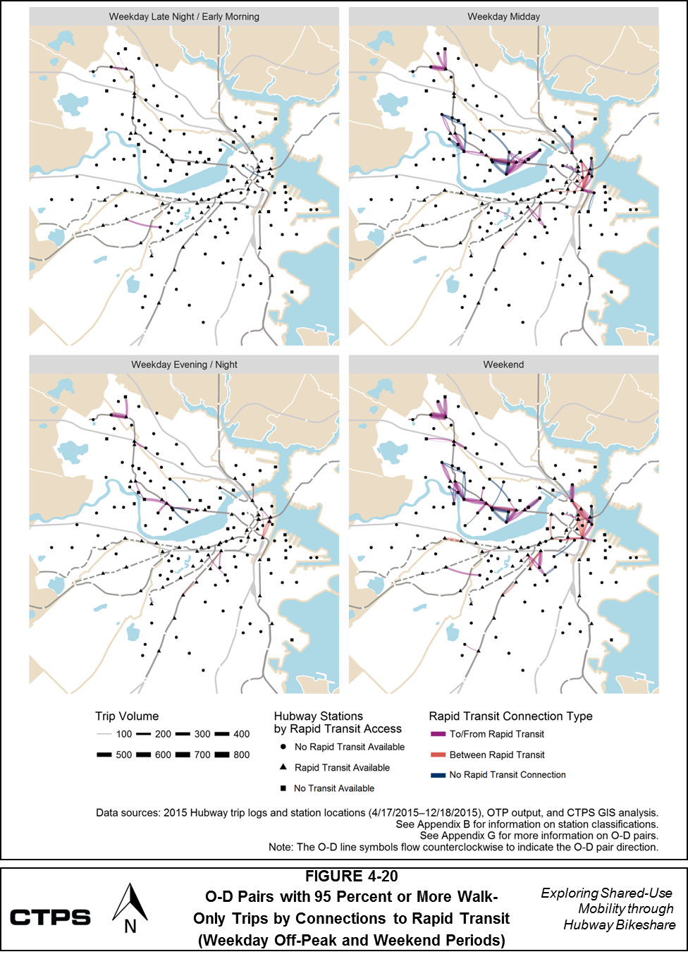 FIGURE 4-20: O-D Pairs with 95 Percent or More Walk-Only Trips by Connections to Rapid Transit (Weekday Off-Peak and Weekend Periods):  This series of four maps shows origin-destination (O-D) pairs of Hubway member trips. The first shows O-D pairs during the weekday late night/early morning period, the second shows O-D pairs during the weekday midday period, the third shows O-D pairs during the weekday evening/night period, and the fourth shows O-D pairs during weekend days. These O-D pairs are classified according to their trip volume and the number of trip ends that were near transit, particularly rapid transit. At least 95 percent of the trips in these pairs had “walk-only” travel itineraries generated by Open Trip Planner (OTP). More information about these O-D pairs is available in Appendix G. The maps also classify Hubway stations by whether or not transit, particularly rapid transit, is accessible within 200 meters.